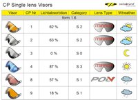 CP Camurai Single lens vizier - visor - visier 1.6