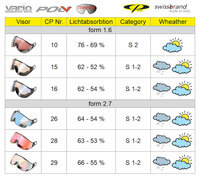 CP photochromic polarised polarisiert lens vizier - visor - visier
